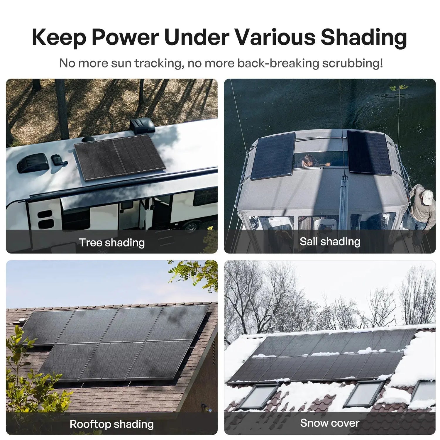 Renogy 200W ShadowFlux anti-shading N-Type solar panel